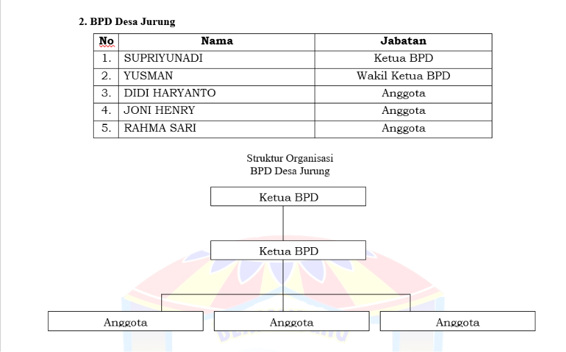 BPD Pemerintah Desa Jurung