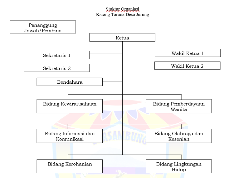 Karang Taruna Pemerintah Desa Jurung