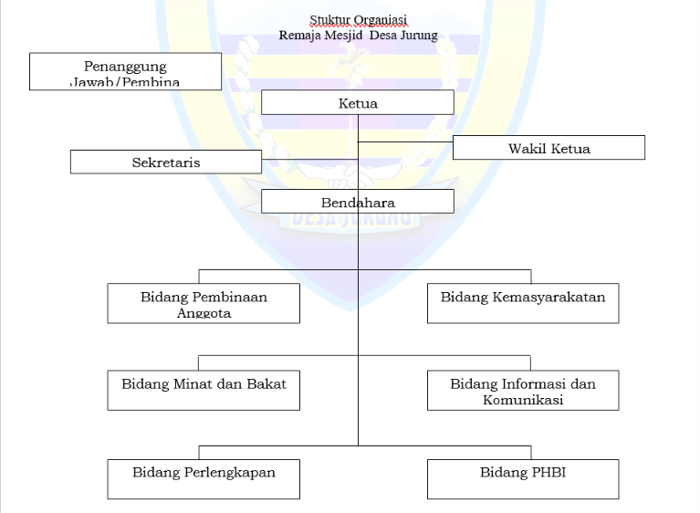 Remaja Masjid Pemerintah Desa Jurung