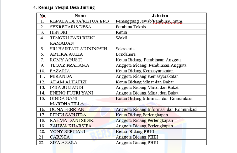 Remaja Masjid Pemerintah Desa Jurung